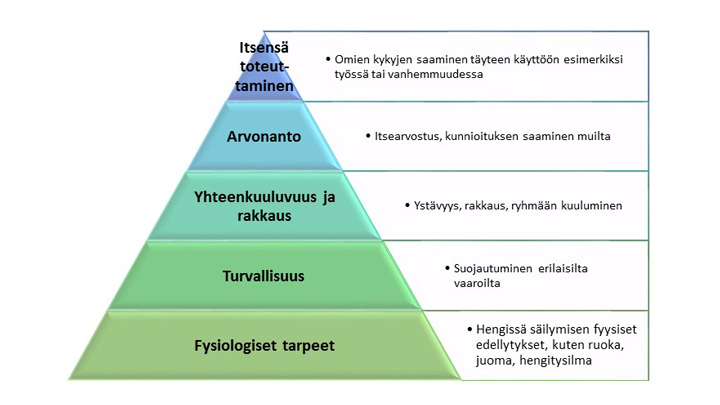 Hyv Ty Tuo Tuottavuutta Mets hyvinvointi Hyv Ty Tuo Tuottavuutta Mets hyvinvointi