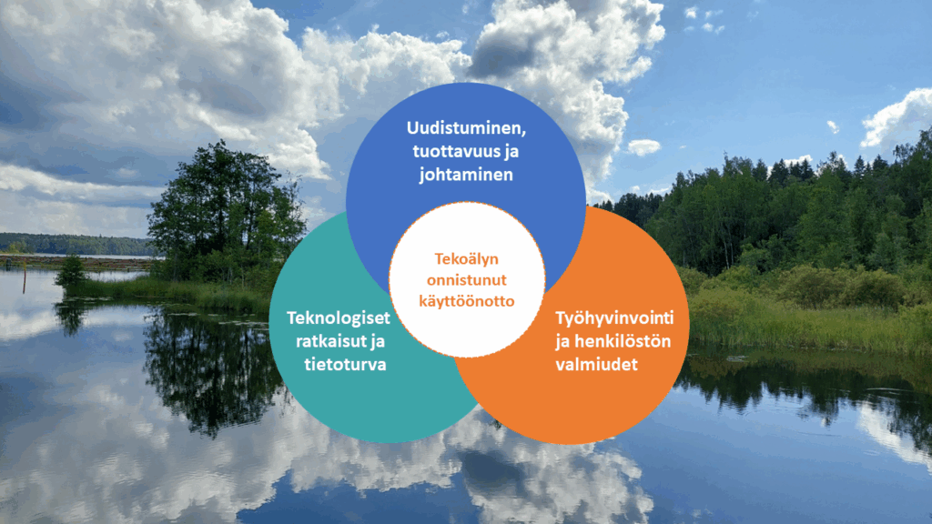 Onnistunut tekoälyn käyttöönotto